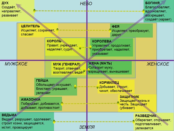 1 14-архетипов2.jpg