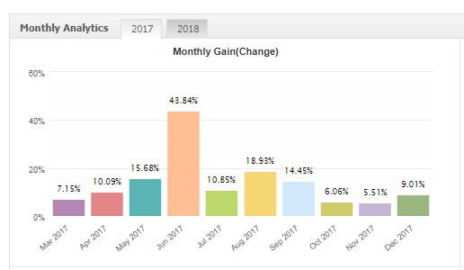 2018-03-16_150253_www.myfxbook.com.png