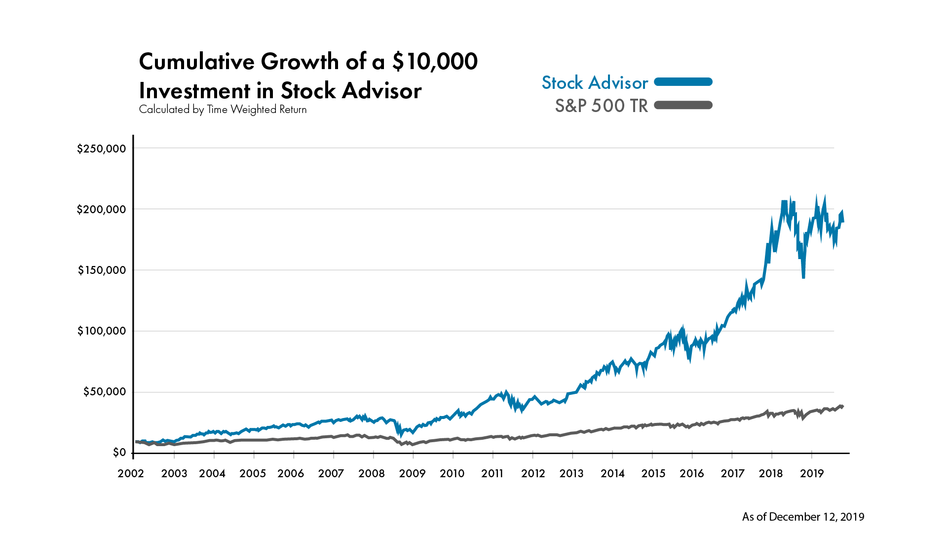 5aug2019_savsp500_10kgrowth.png.png