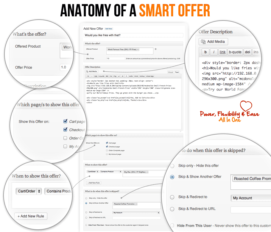 anatomy-of-a-smart-offer.png