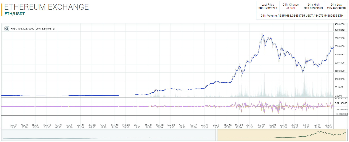 ETH_2017-08-11.png