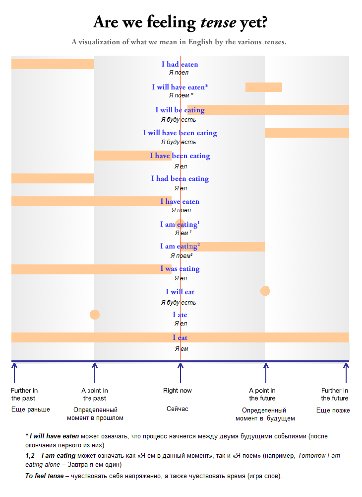 feeling-tense-chart.png