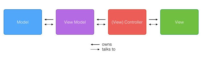 figure-model-view-view-model-swift-1.jpg