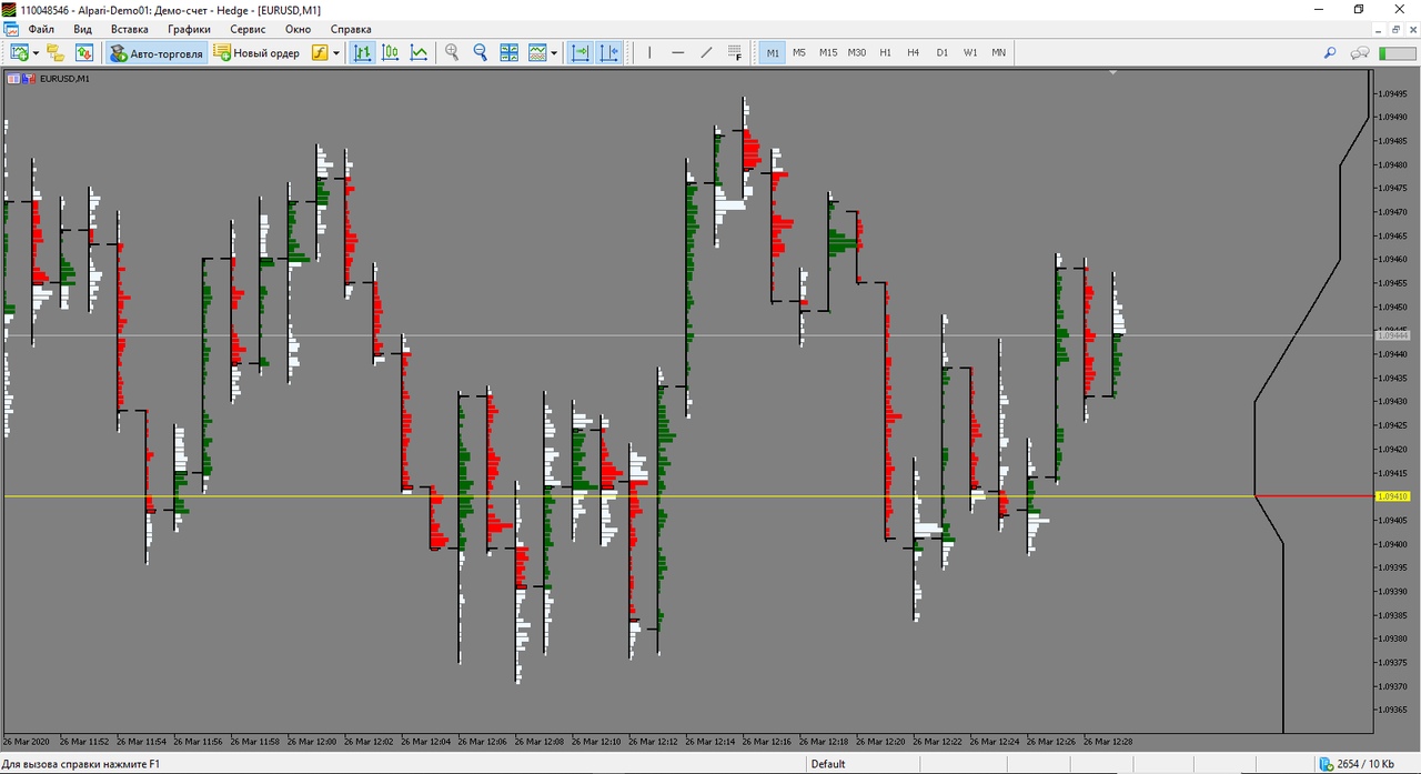 Индикатор тиковых объемов в МТ5.jpg