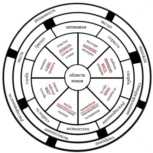 Колесо-эмоций.jpg