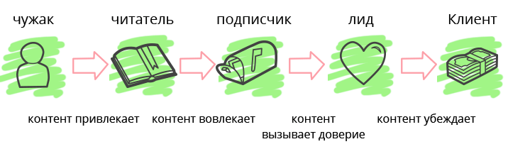 контент.png