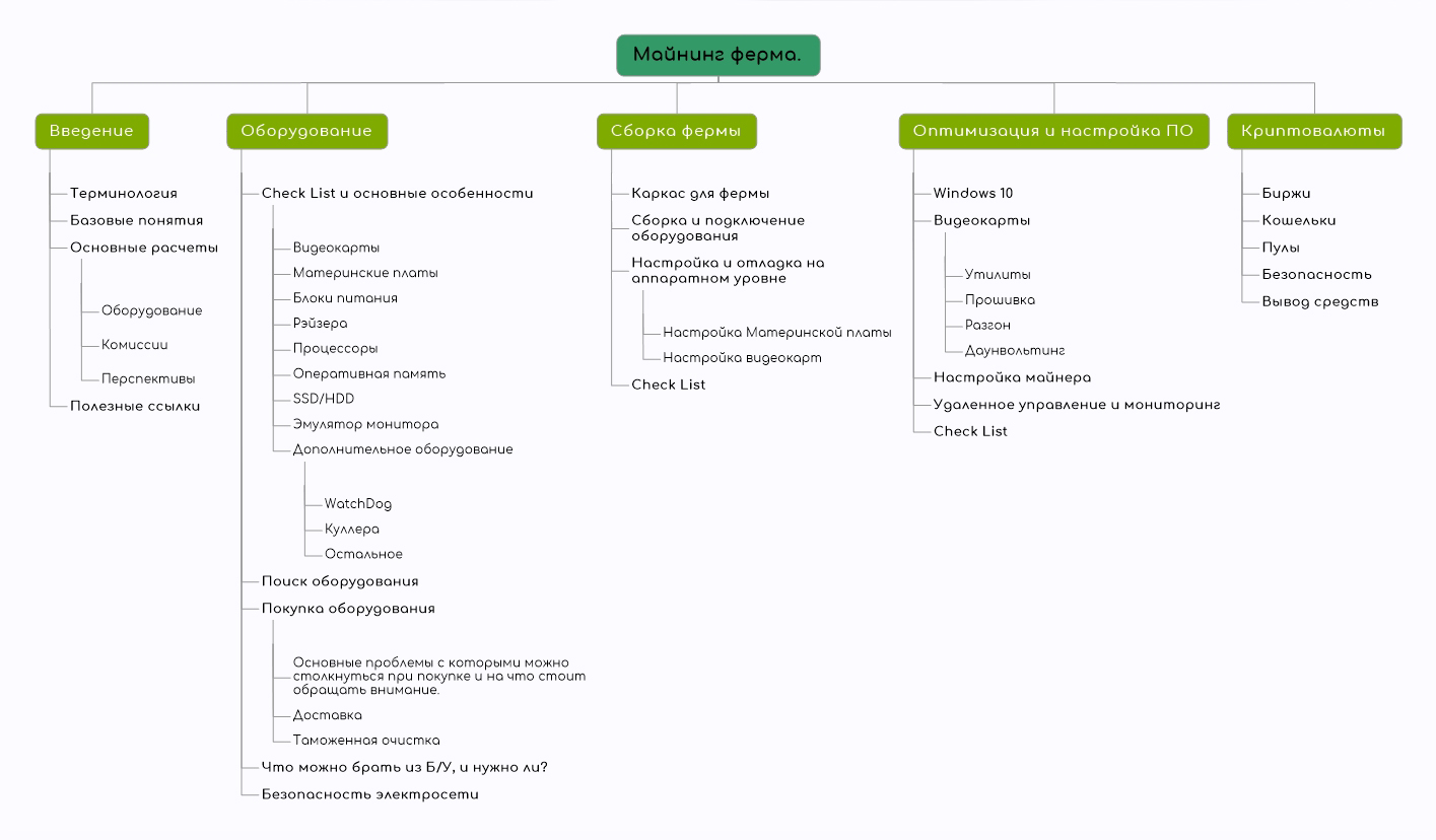 Майнинг ферма - MindMap_.jpg