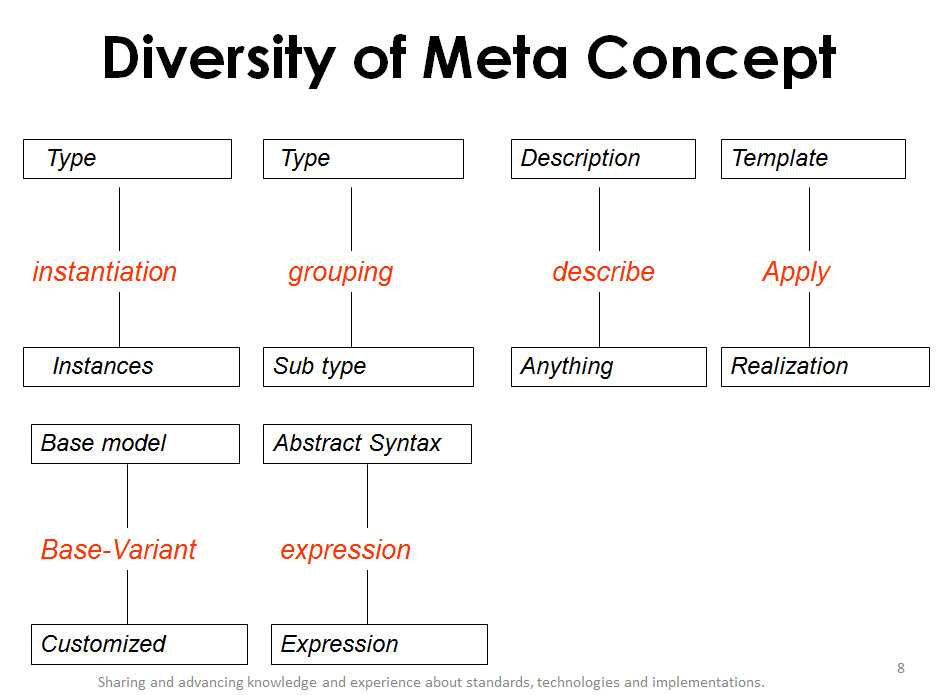 MOF_Meta types_20200110_eng.jpg