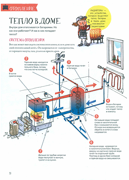 Pages from Как устроен ГОРОД от водопровода до транспорта-4_Page_1.png