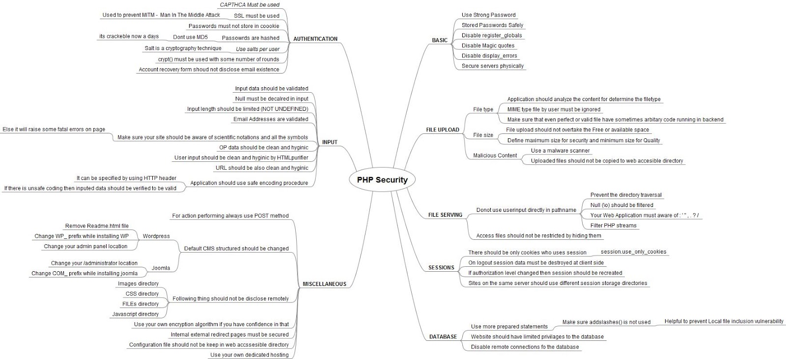 PHP Security.jpeg