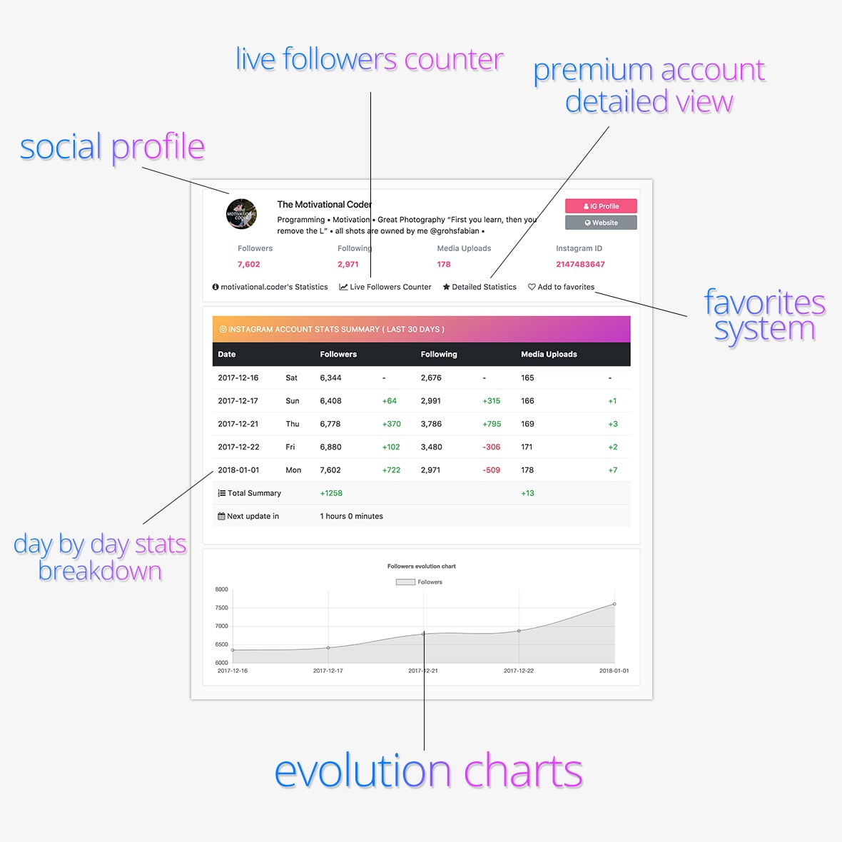 phpStatistics-3_presentation.jpg