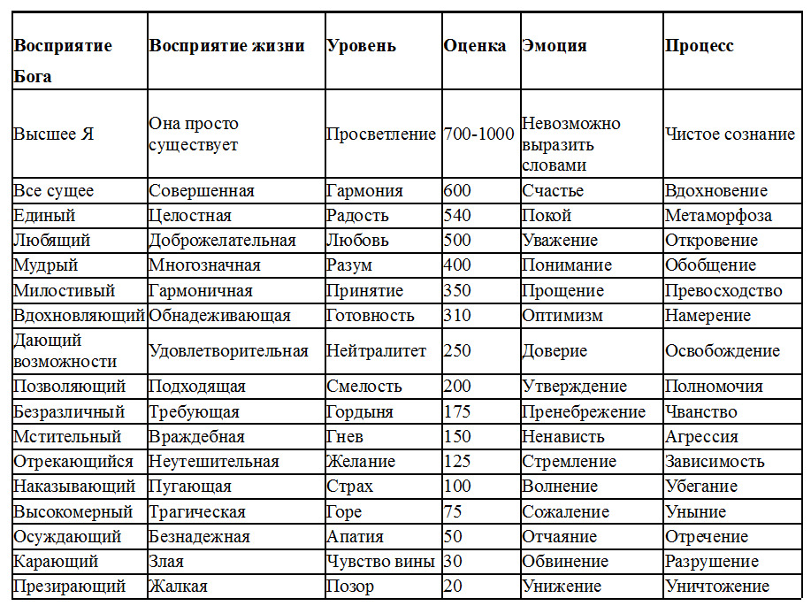 Полная карта уровней Сознания.jpg