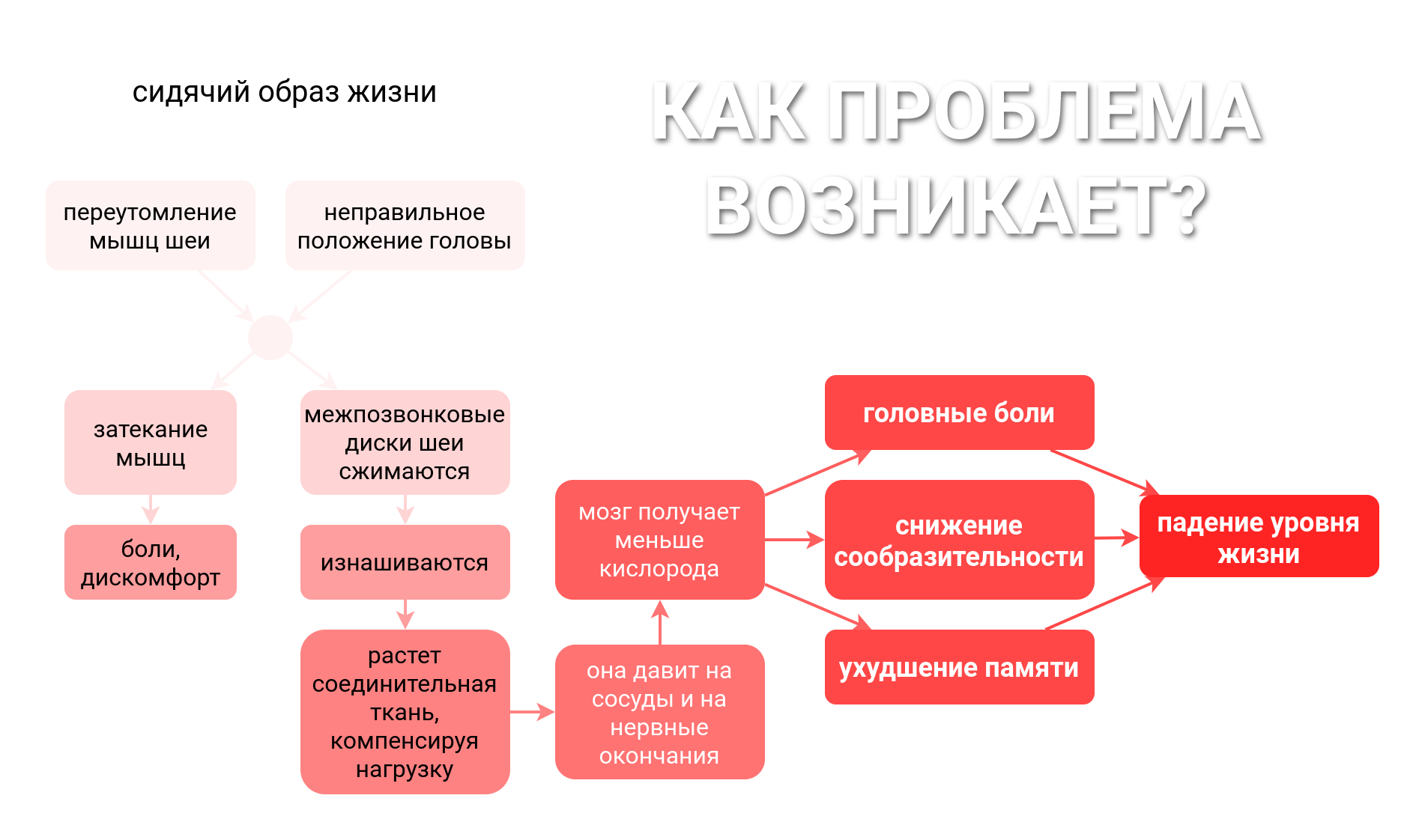 problem_root.png
