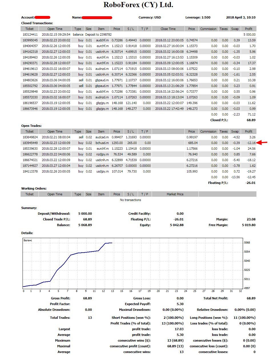 Roboforex.png