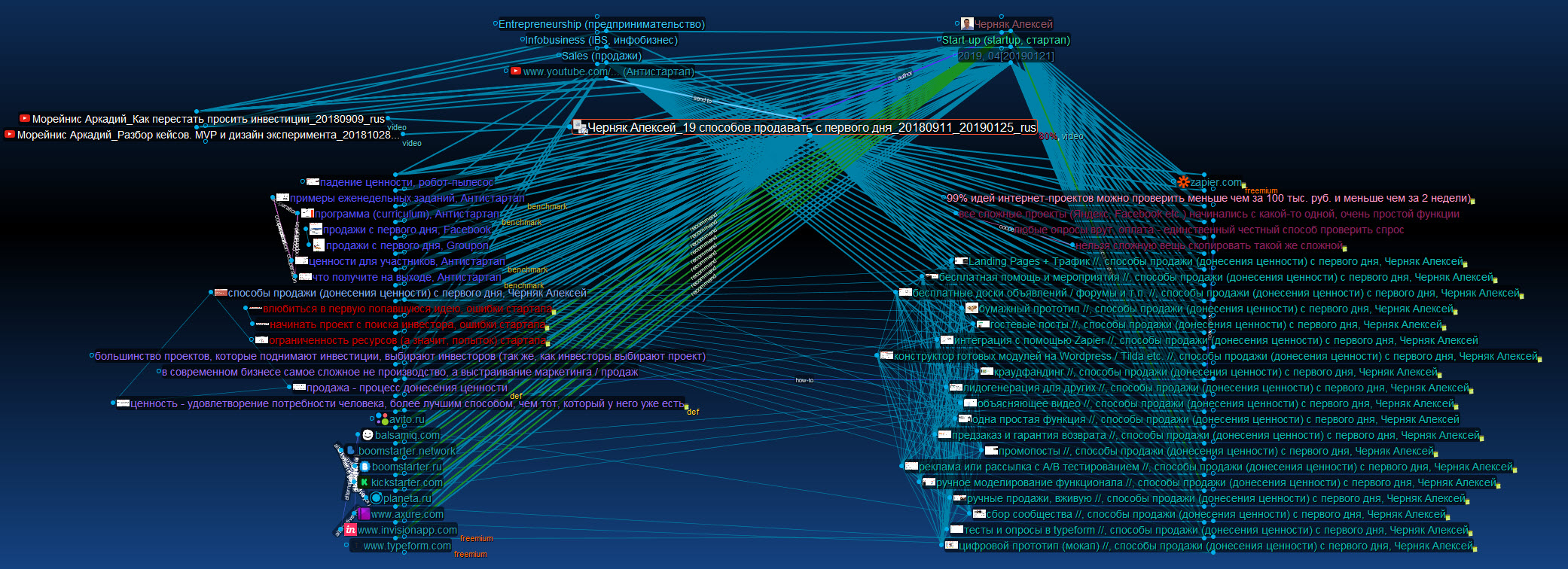 RV_abstract 19 способов продавать (main view)_20190126.jpg