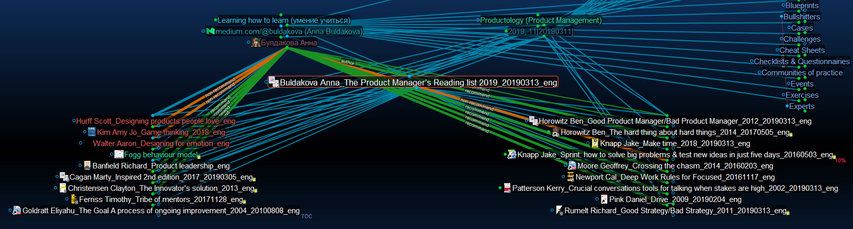 RV_Buldakova Anna_The Product Manager's reading list 2019_20190313_eng.jpg