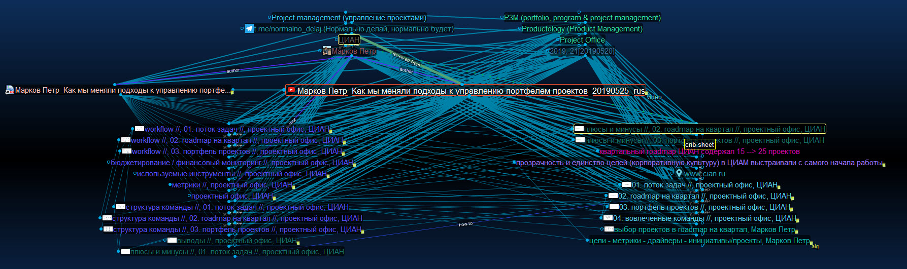 RV_Марков Петр_Как мы меняли подходы к управлению портфелем, ЦИАН (screen)_20190525.jpg