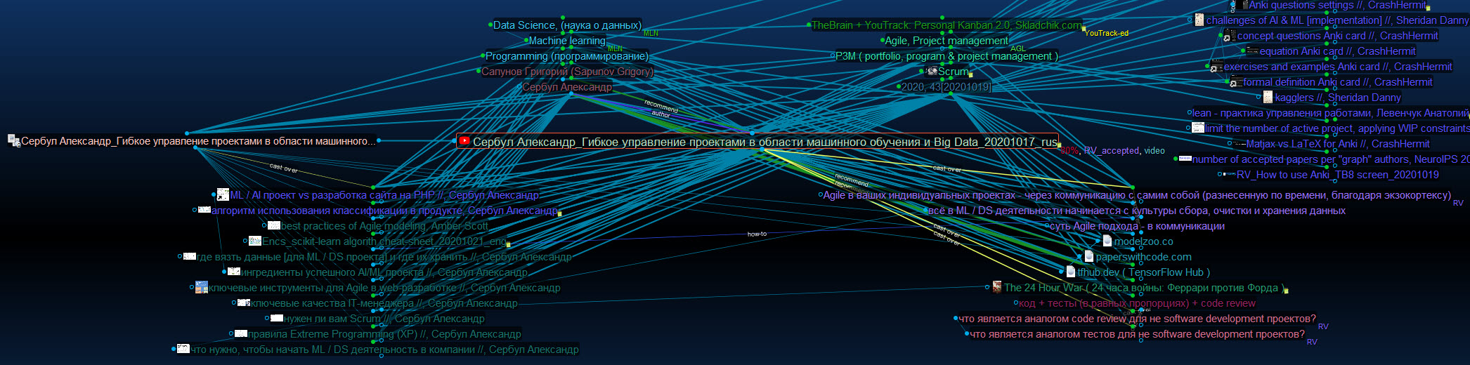 RV_Сербул_Гибкое управление ML-проектами_TB8 screen_20201022.jpg