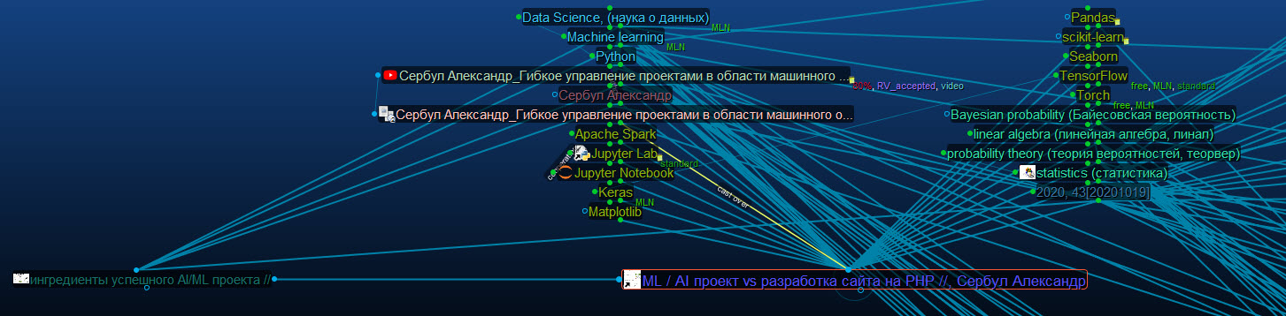 RV_Сербул_ML проект vs PHP разработка_20201022.jpg