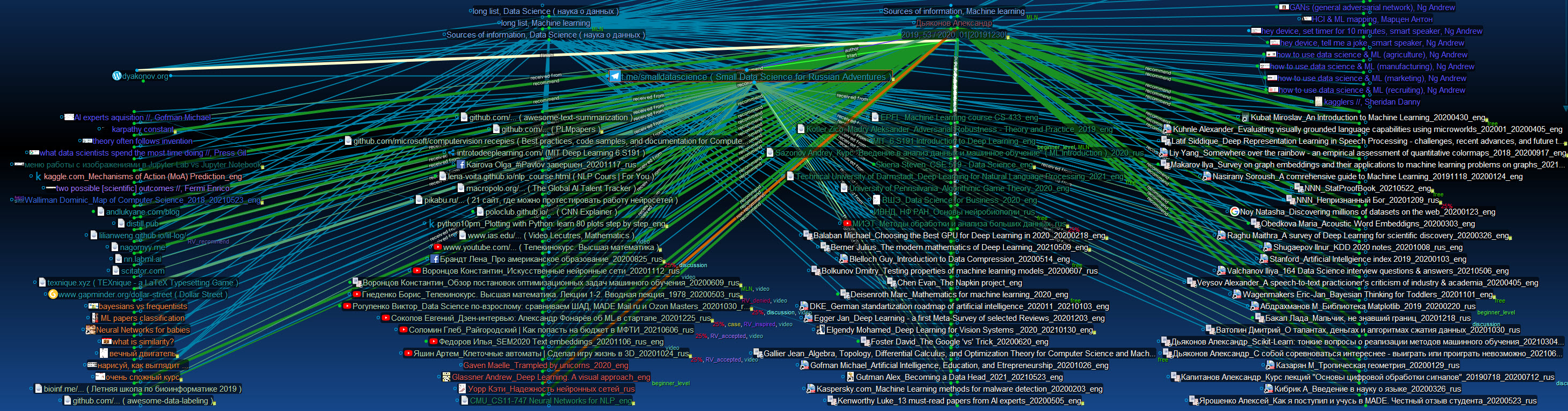 RV_Small data science_TB8 screen_20210714.jpg