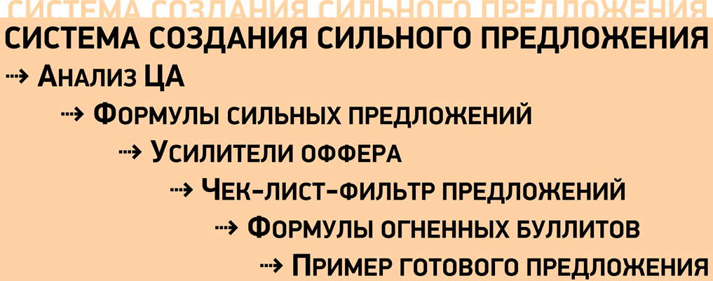 Система создания сильного предложения.png