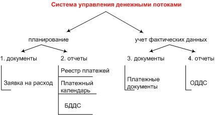 система управления денежными потоками.jpg