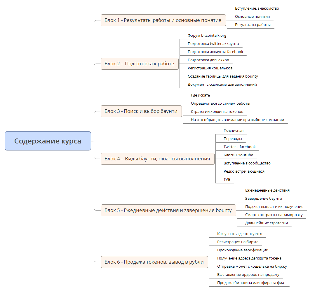 Содержание курса.png