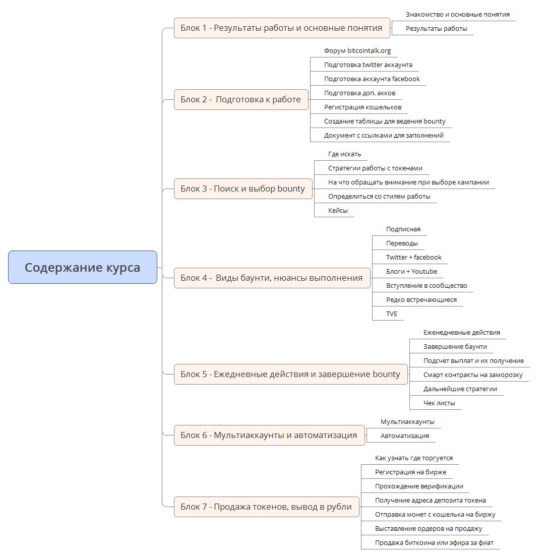 Содержание курса.png