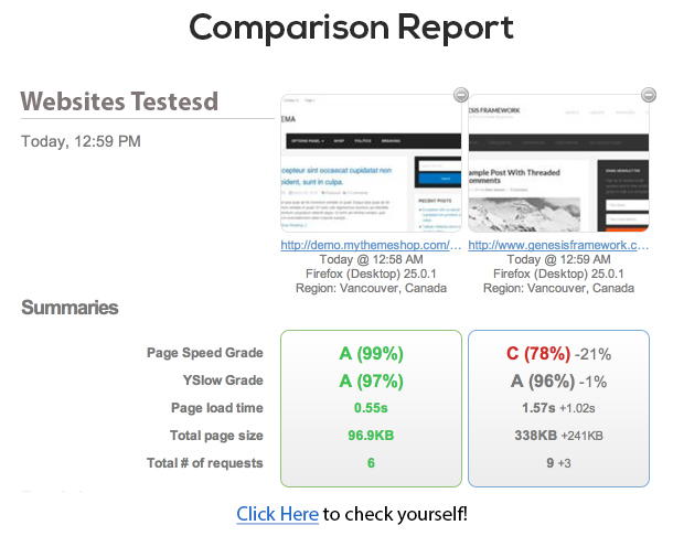 Speed-Comparison-Report.jpg