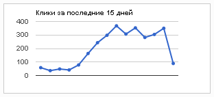 stat.png