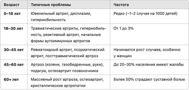Суставные проблемы.png