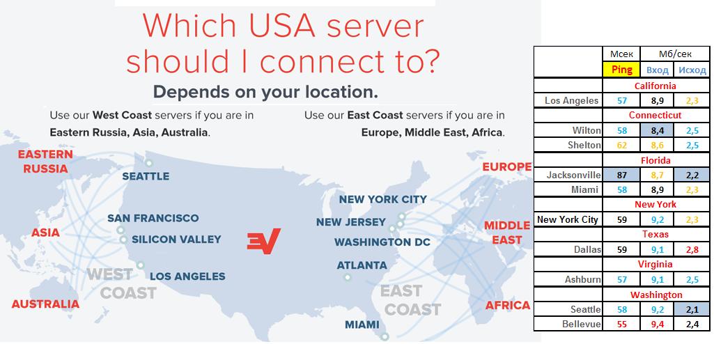 VPN-USA.JPG