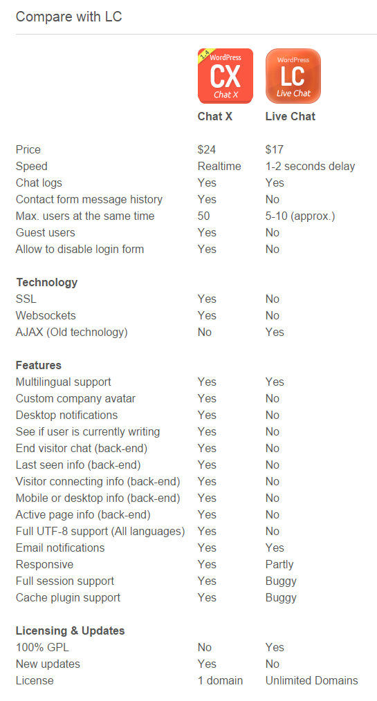 WordPress   Chat X   WordPress Chat plugin for Sales   Support   CodeCanyon.png