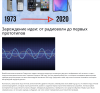 Эволюция смартфонов 1.png